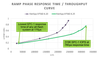 Figure 2. SPC-1 Performance