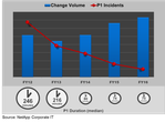 P1 Duration