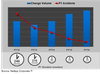 P1 Duration