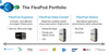 The FlexPod Portfolio