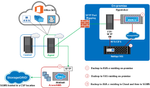 Office 365 | NetApp AltaVault