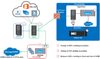 Office 365 | NetApp AltaVault