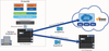 Figure 2) All Flash FAS and MongoDB Backup/DR to the Cloud configuration