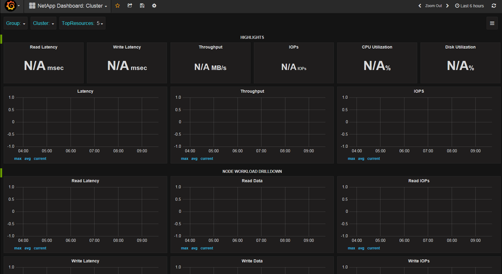 grafana no metrics.png