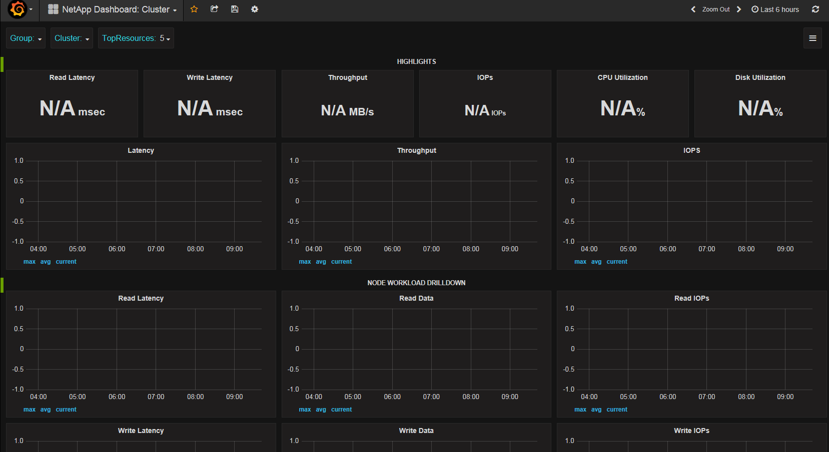 grafana no metrics.png