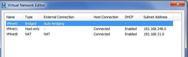 Unable to ping node and cluster management IP from host - VMware