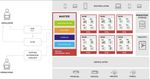 DevOps workflow using Red Hat’s OpenShift