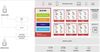 DevOps workflow using Red Hat’s OpenShift