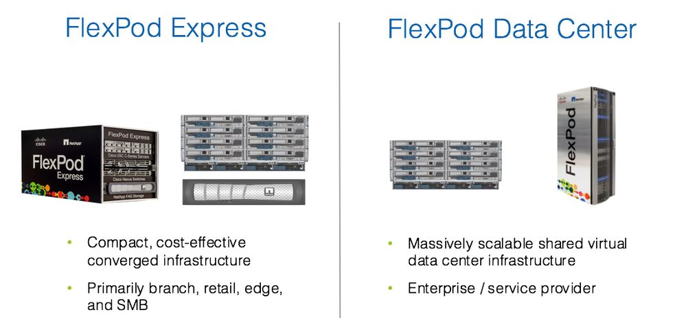 FlexPod Express | FlexPod Data Center