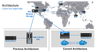 Current Architecture