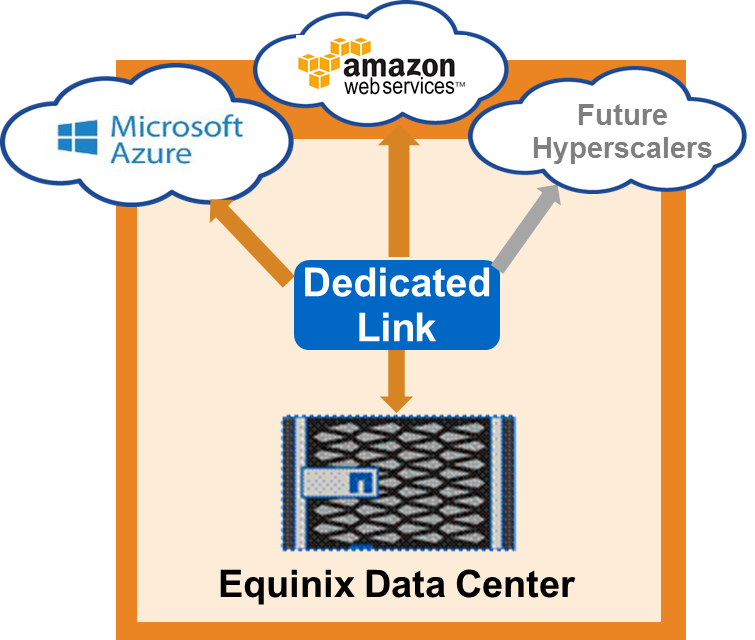 Equinix Data Center Diagram