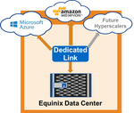 Equinix Data Center Diagram