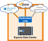 Equinix Data Center Diagram