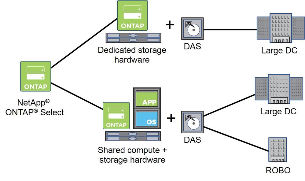 ONTAP Select diagram.jpg