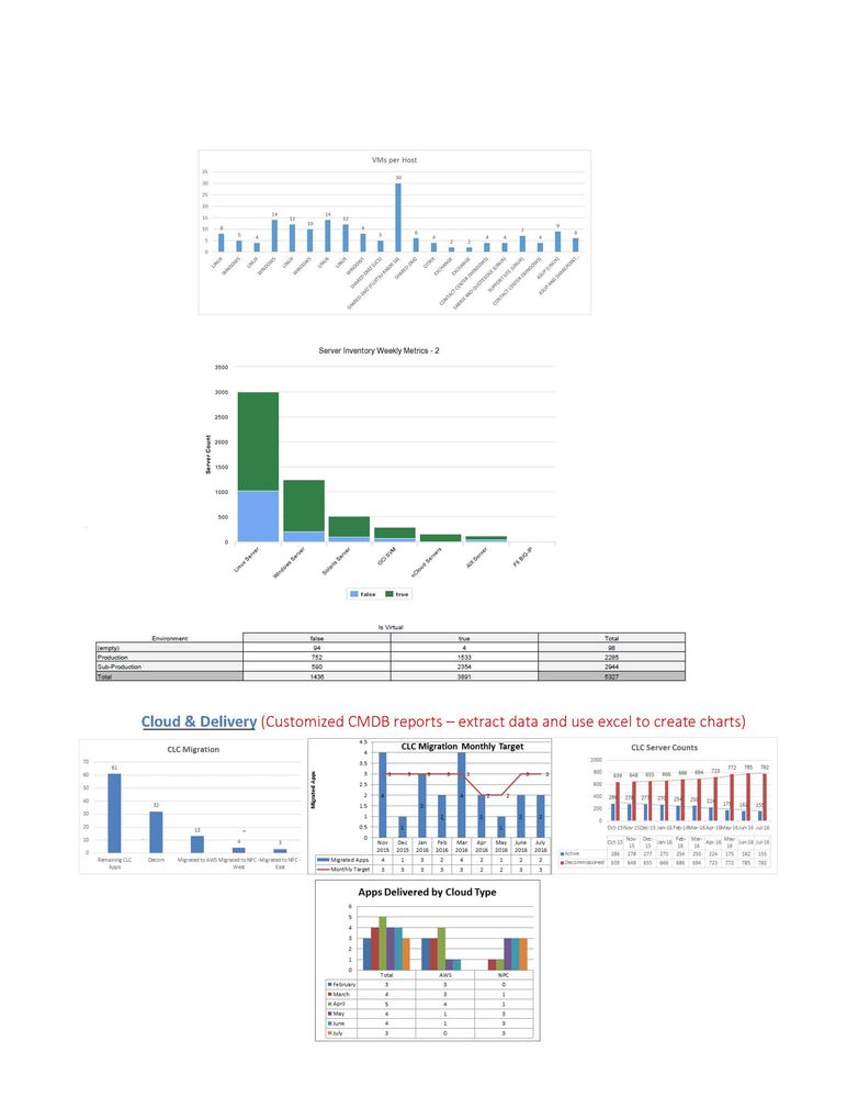 Customer-1 Monday Dashboard with Data Source (05Aug2016)_Page_5.jpg