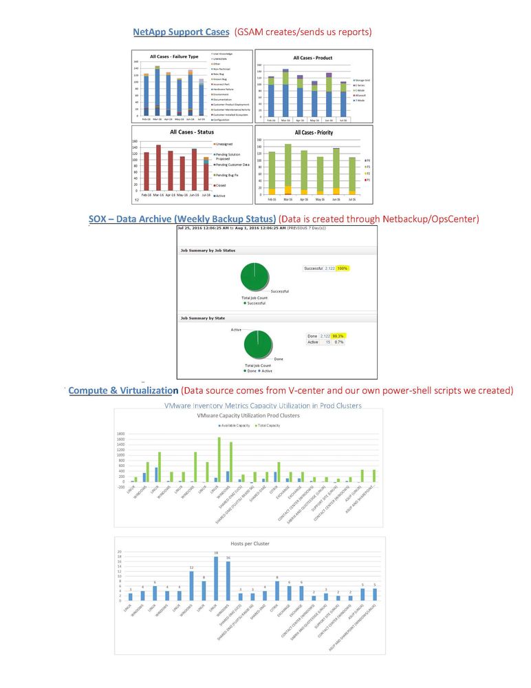 Customer-1 Monday Dashboard with Data Source (05Aug2016)_Page_4.jpg