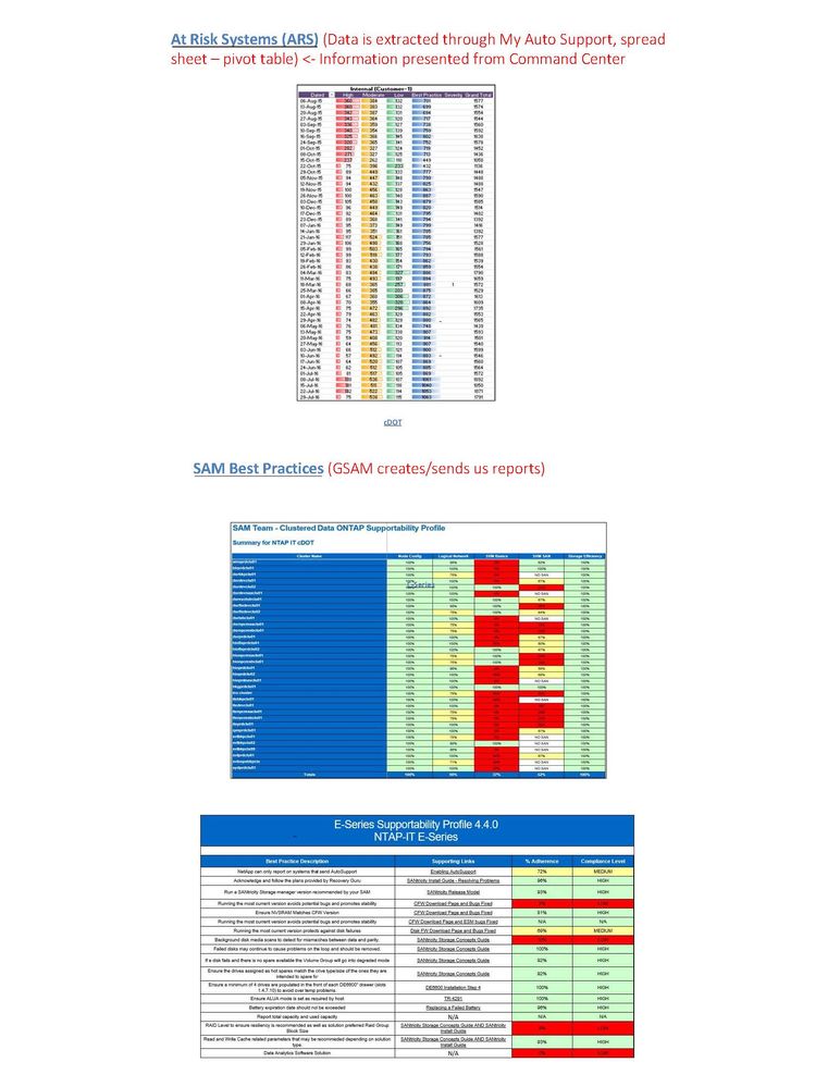 Customer-1 Monday Dashboard with Data Source (05Aug2016)_Page_3.jpg