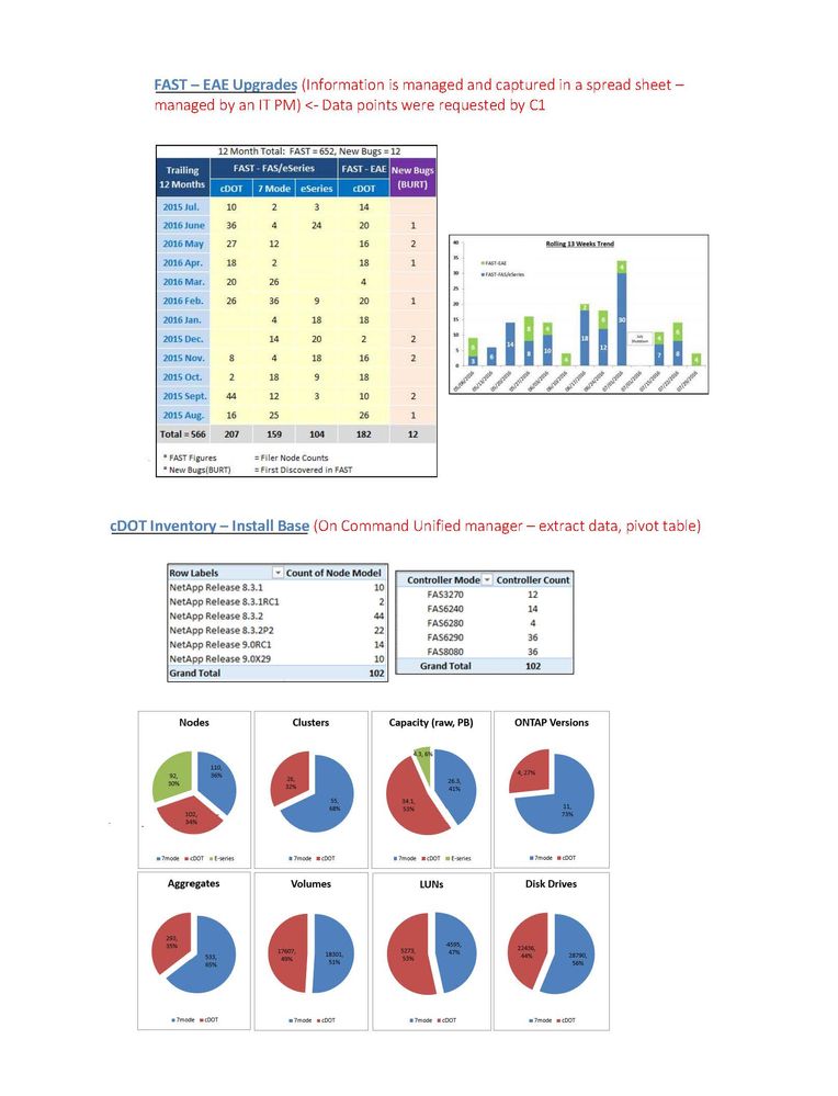 Customer-1 Monday Dashboard with Data Source (05Aug2016)_Page_2.jpg