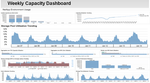 OCI dashboard