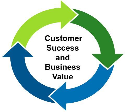 Customer Success & Business Value