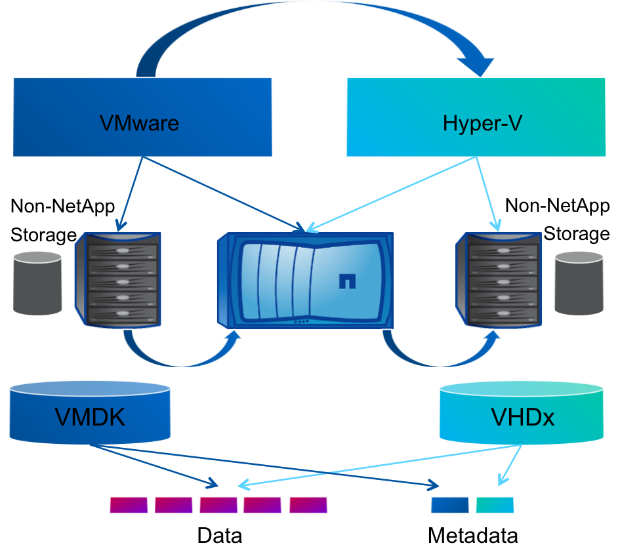 shifting_non_netapp.png