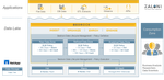 Figure 3) NetApp and Zaloni data lake architecture