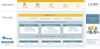 Figure 3) NetApp and Zaloni data lake architecture