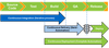 Figure 1) Continuous integration, continuous delivery, and continuous deployment workflows..png