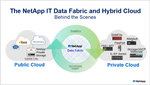 Backdrop_Data_Fabric_Hybrid_Cloud.png