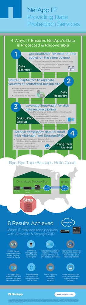 Data_Protection_Infographic_Sep16.png