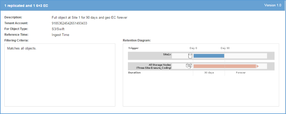 StorageGRID data copy