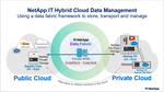 Backdrop_Data_Fabric_Hybrid_Cloud.png