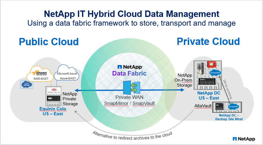 Backdrop_Data_Fabric_Hybrid_Cloud.png