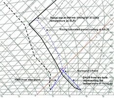 Tephigram