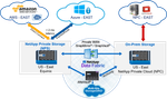 NetApp IT: Data Fabric in Action