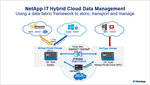 Backdrop_Data_Fabric_Hybrid_Cloud.png