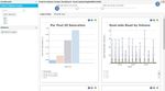 Figure 1 – SANtricity Workload Analytics Tool