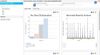 Figure 1 – SANtricity Workload Analytics Tool