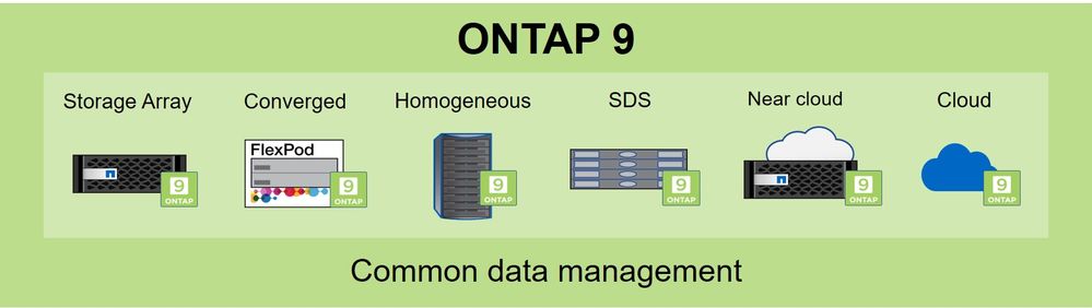 ONTAP 9 | Common data management