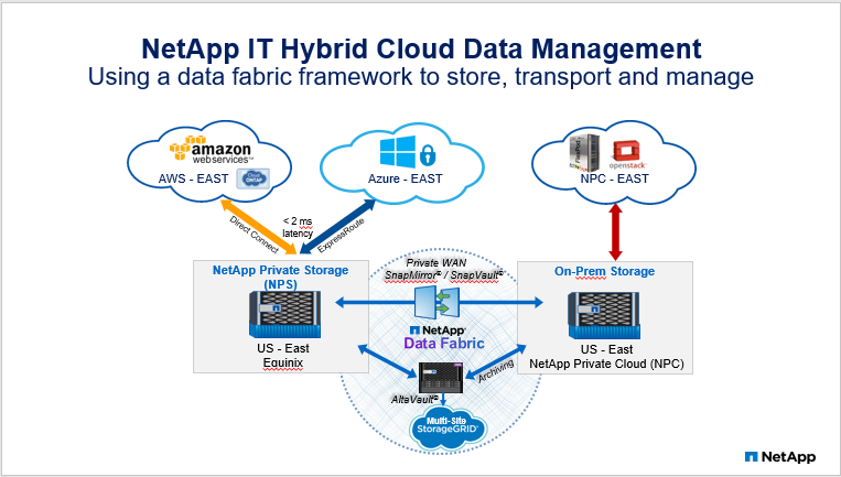 Backdrop_Data_Fabric_Hybrid_Cloud.png