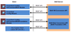 Figure 5) Shift Foundation APIs