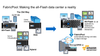 FabricPool | Making the All-Flash Data Center A Reality.png