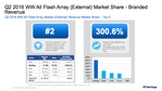 Q2 2016 WW All Flash Array Market (External) Revenue Market Share