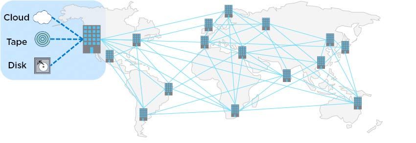 StorageGRID Webscale Diagram