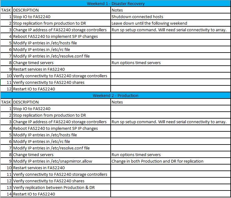 IP Change Steps.JPG