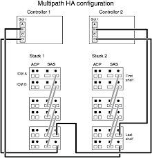 Cabling_Netapp.png