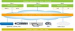 StorageGRID Webscale Architecture