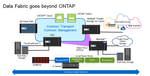 Data Fabric Goes Beyond ONTAP.PNG