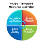 IT Monitoring Ecosystem