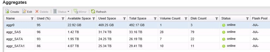 NetappAaggrUsed20161117.jpg